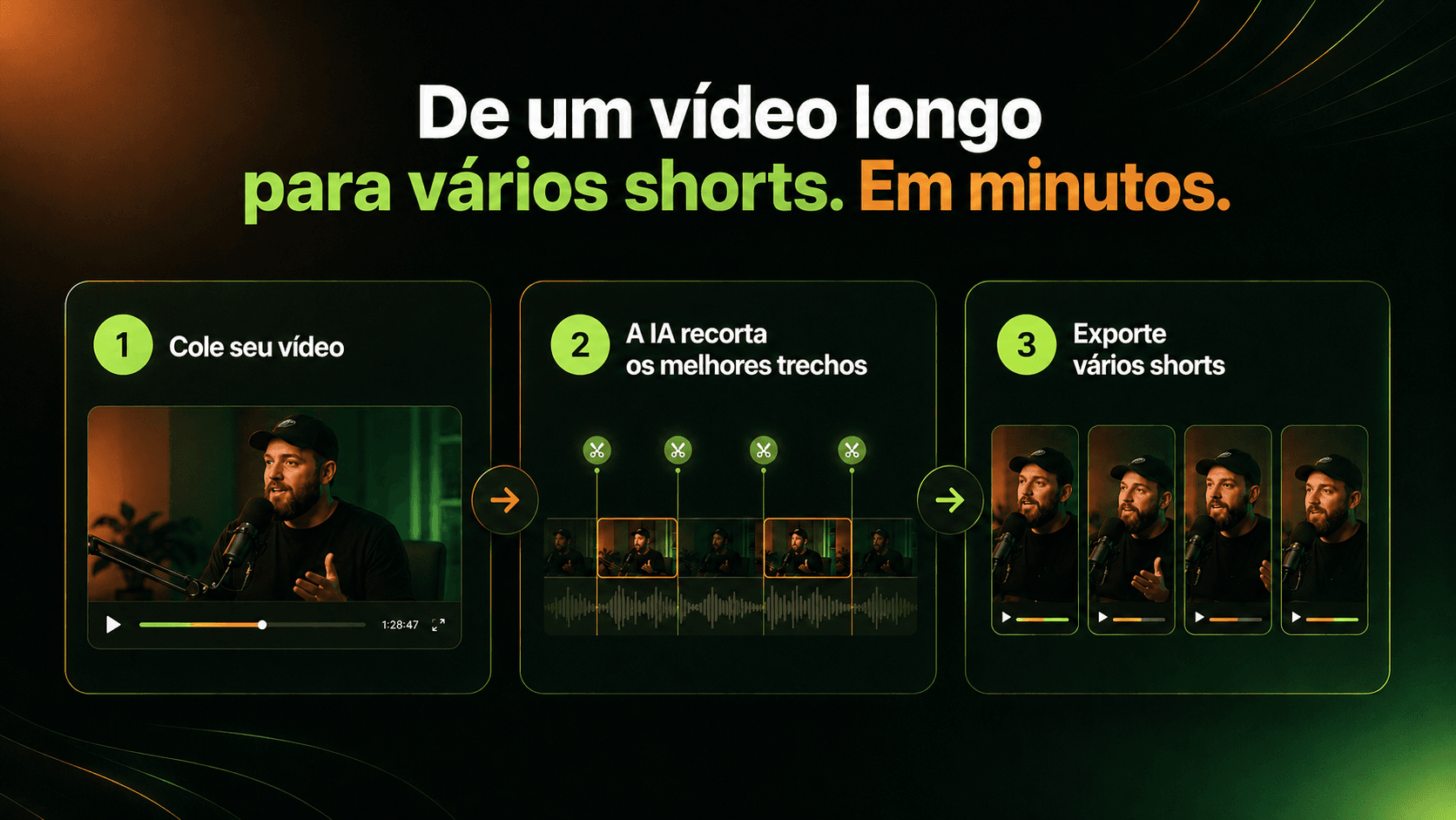 Fluxo do AiPostou mostrando um podcast longo sendo transformado em vários Shorts em minutos